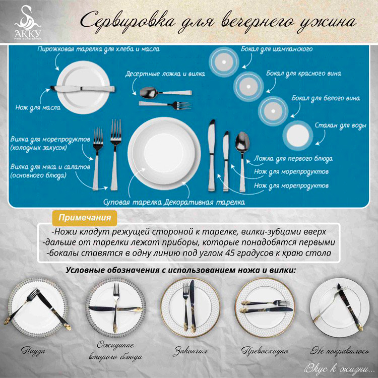 Как правильно положить приборы на стол