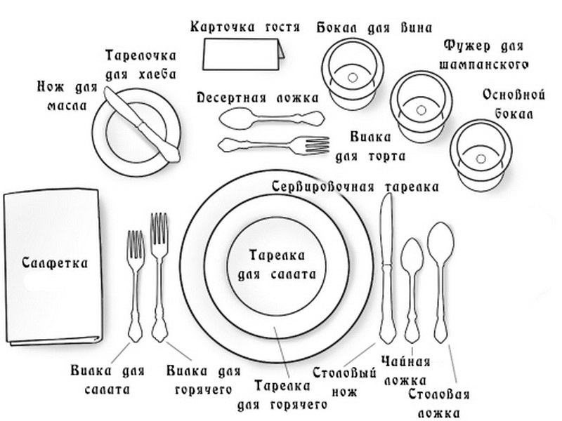 Как правильно раскладывать посуду на столе